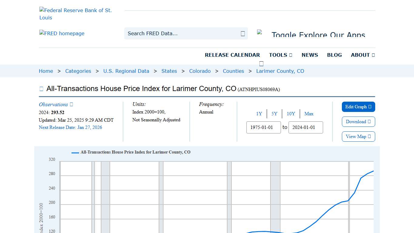 All-Transactions House Price Index for Larimer County, CO (ATNHPIUS08069A) FRED St. Louis Fed